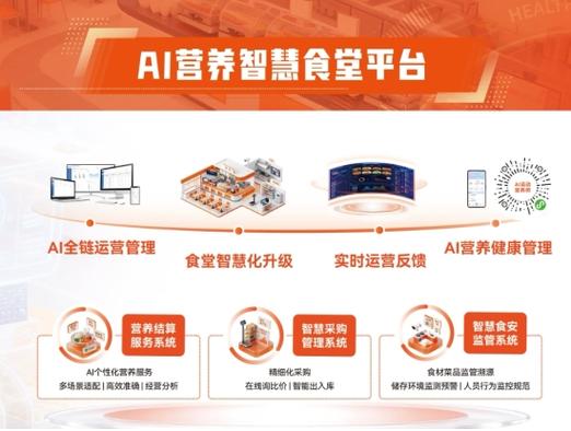 服务系统集成了刷卡结算,二维码结算,刷脸支付,聚合支付四重智能结算