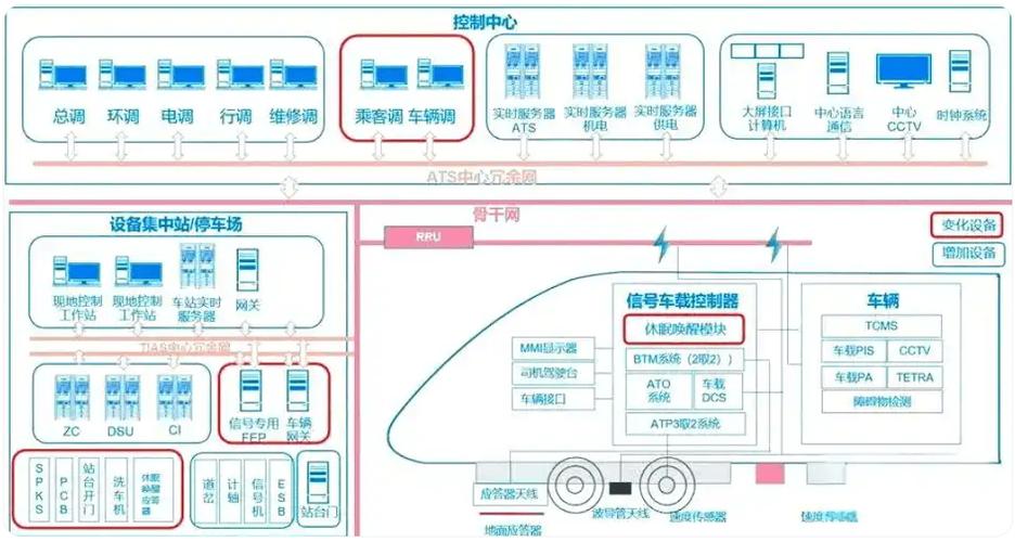 杭州地铁数字化转型应用案例