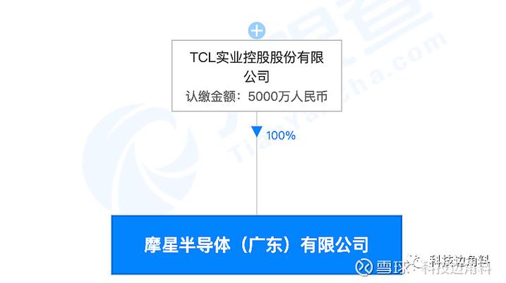 集成电路芯片及产品销售;集成电路设计,人工智能行业应用系统集成服务