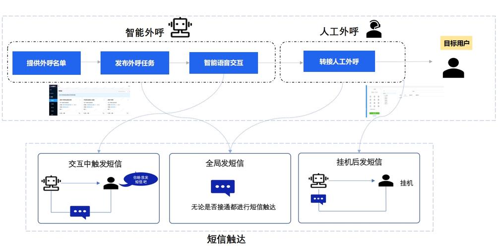 智能外呼系统