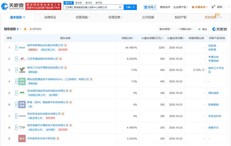 注册资本6000万人民币,经营范围包括人工智能行业应用系统集成服务
