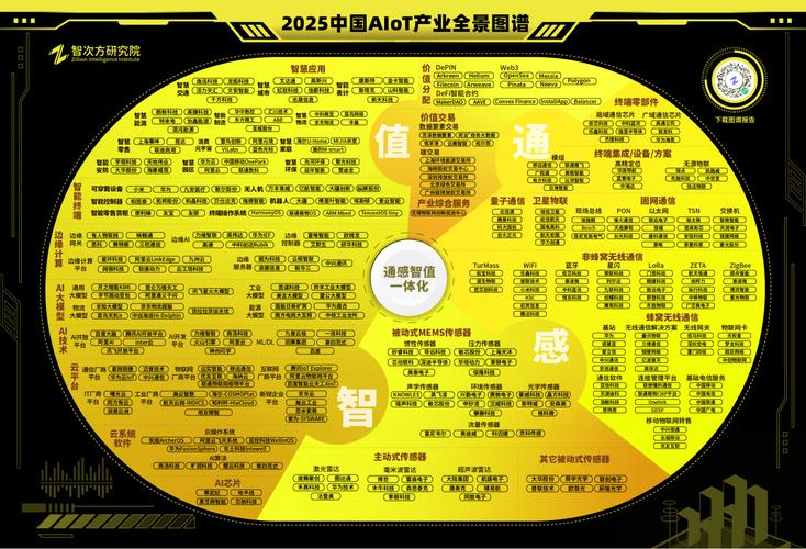智次方研究院:2025年中国aiot产业全景图谱报告